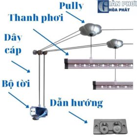 tên gọi các bộ phận của giàn phơi